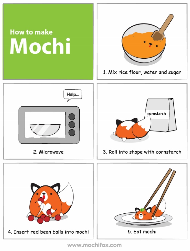 MochiFox Comics